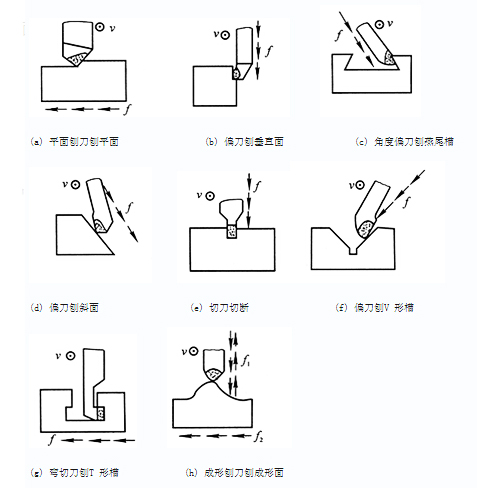 在牛头刨床上可以刨削什么